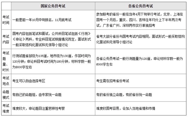 公务员国考考试题型深度解析