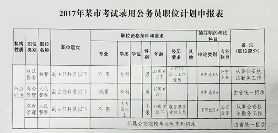 种植收益分析 第69页