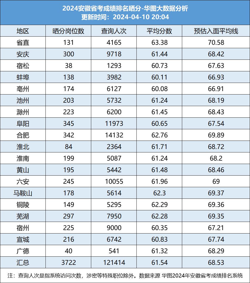 XXXX年公务员分数线查询指南与解读，全面信息整理与指导