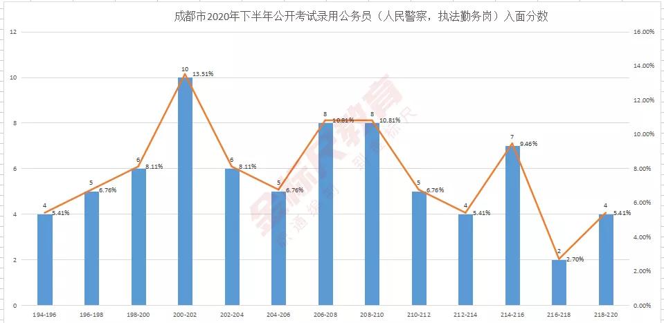 四川公务员考试，挑战与机遇的挑战之路