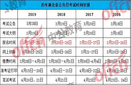 公务员考试时间规律解析与备考策略指南