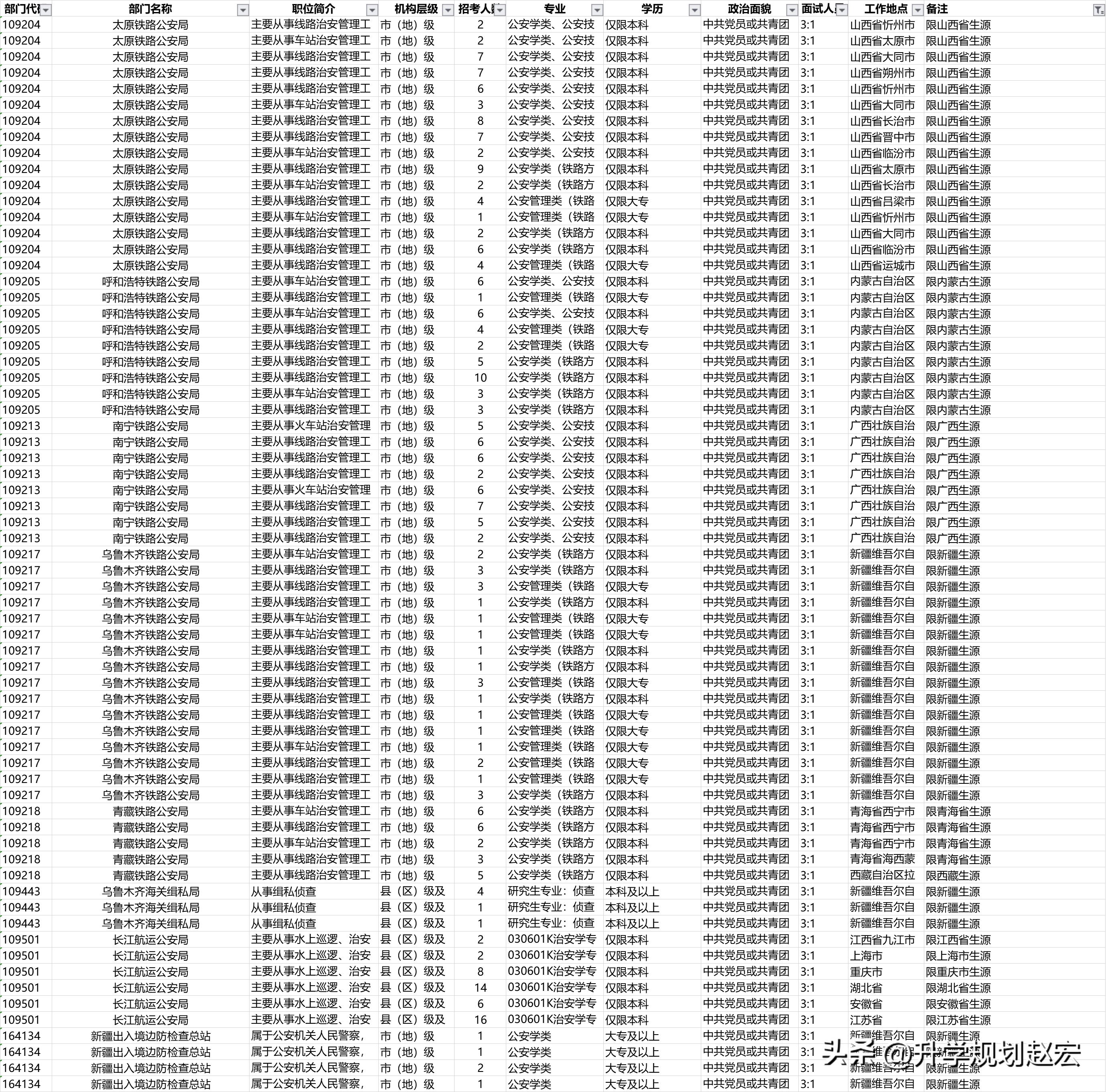 广西公务员考试学历要求深度解析与探究