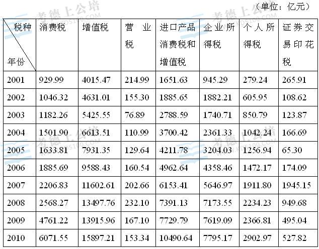 行测裸考分数解析，普通人一般能考多少分？