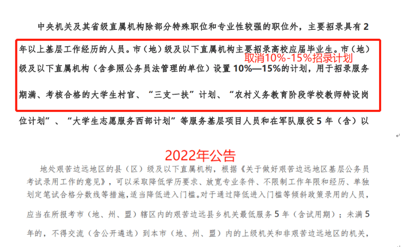 2022年国家公务员考试公告简章详解