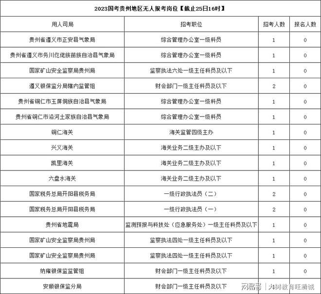 XXXX年国考公务员考试岗位表深度分析与解读