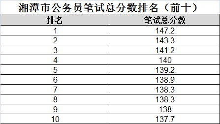 公务员考试成绩排名解析，影响与深层含义探究