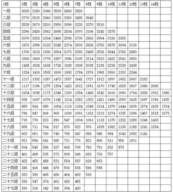 最新公务员职务职级对照表全面解析