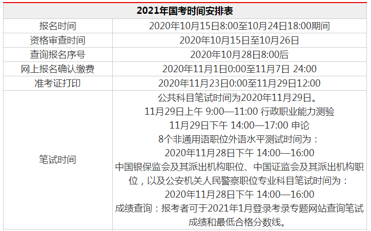 国家公务员考试公告详解，报名、考试时间及流程揭秘