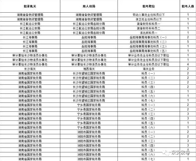 大学生备考公务员详细规划指南