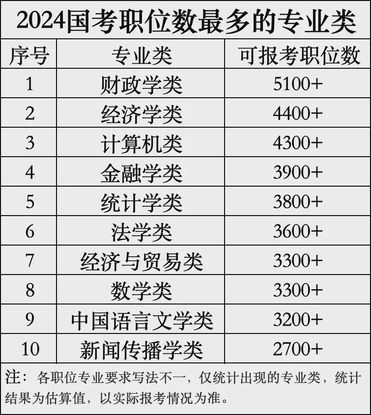 2025国考岗位全景解析，洞悉未来职业发展的蓝图