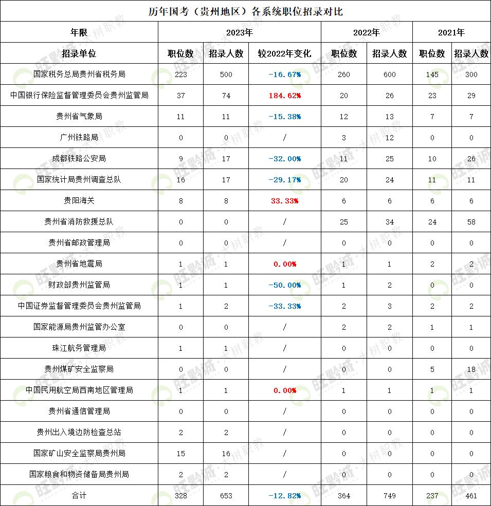 2024年公务员考试试题及答案深度解析与预测分析