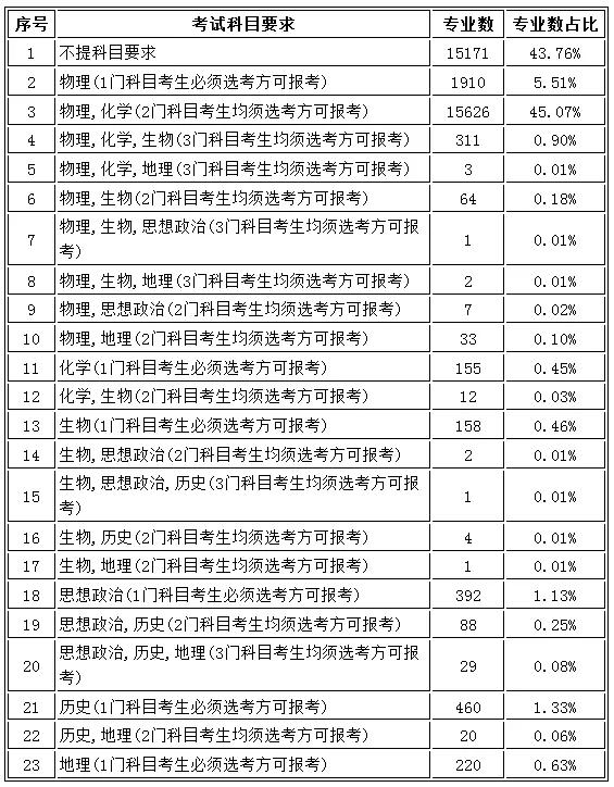 2024年公务员考试报考要求深度解析，新规定一览