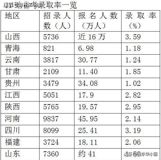 公务员考试录取率，挑战与机遇的并存之路