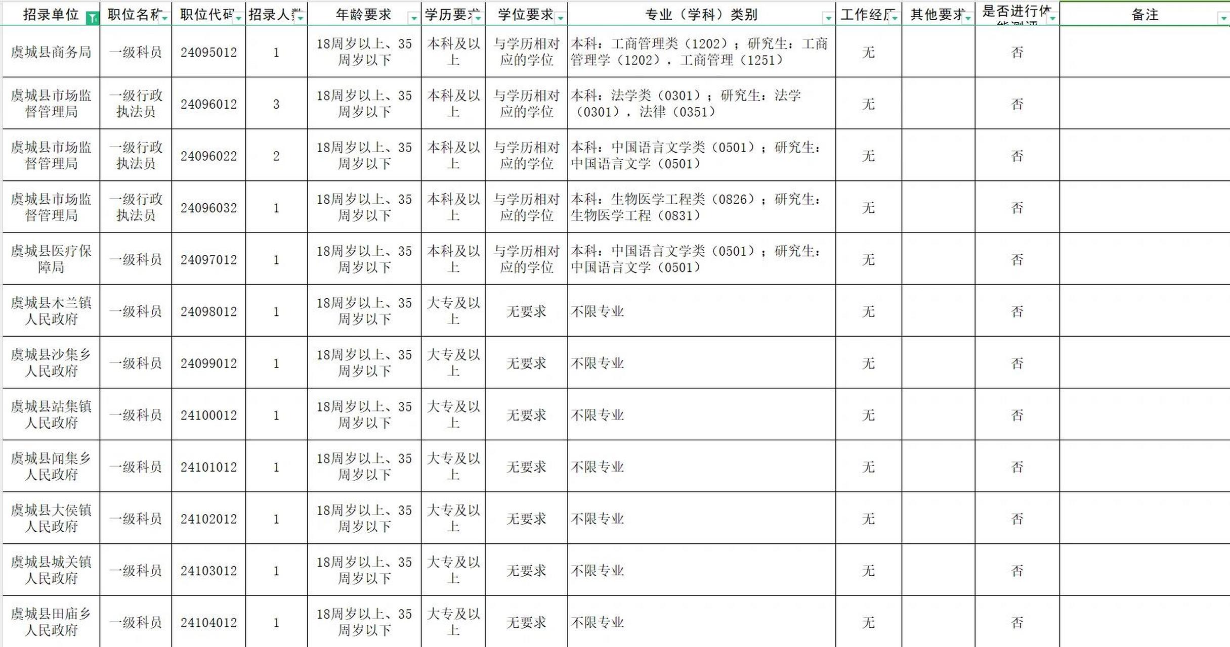 2024年公务员岗位表概览及趋势深度分析