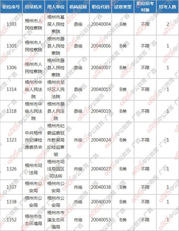 公务员人员查询系统，提升管理效率与透明度的管理利器