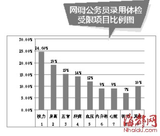 公务员体检真相探究，是否存在猫腻与公众关切解析