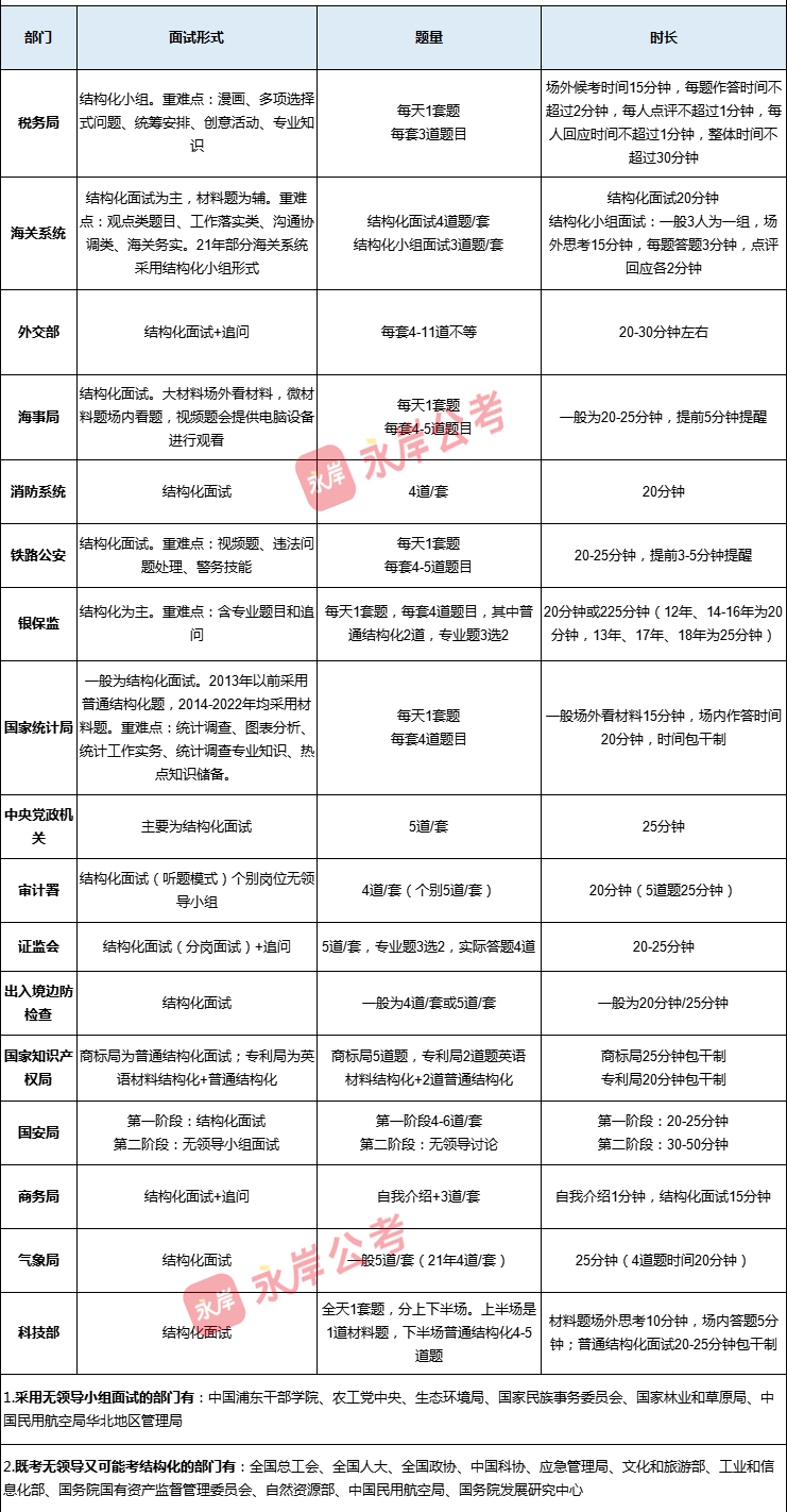 2024年国考成绩公布时间解析与探讨