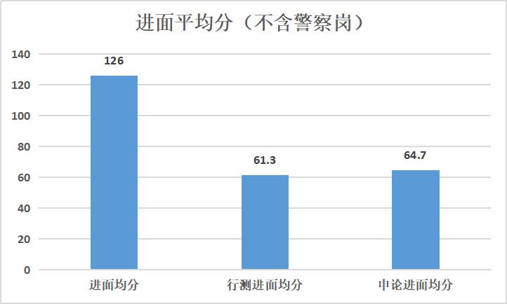 申论备考必备模板，高效备考，提升申论水平（2024版）