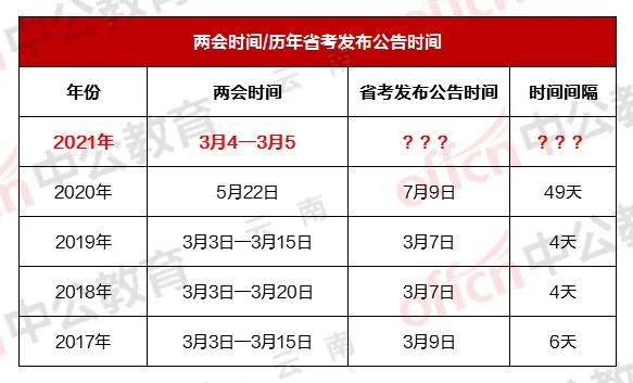 公考改革新政，打造更公正、高效公务员选拔体系