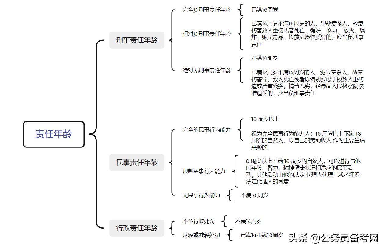 行测常考知识点全面解析