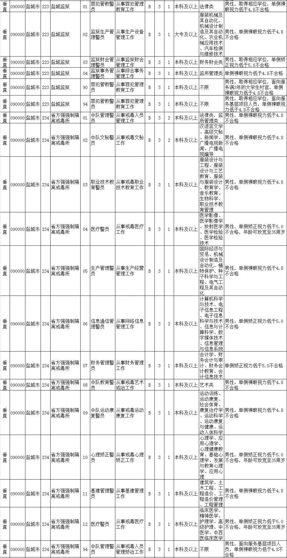 关于省考公务员报名时间的探讨与分析