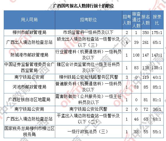 广西公务员考试2021年报名条件解析