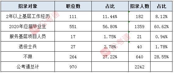 天津公务员考试网官网，公务员职业之路的指引灯塔