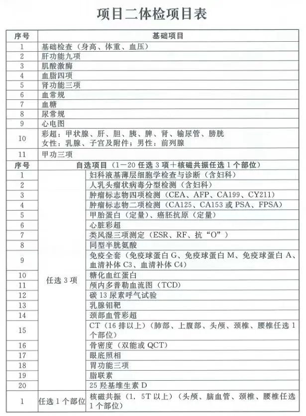 男性公务员体检项目概览及其重要性解析