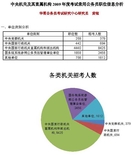 公务员报考全攻略，入门到精通指南