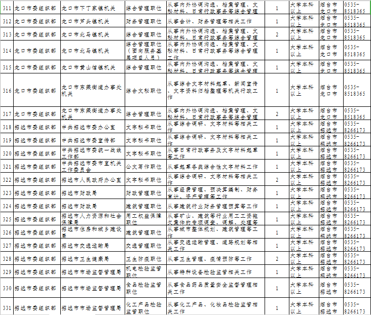 山东省公务员岗位招录表全面解析