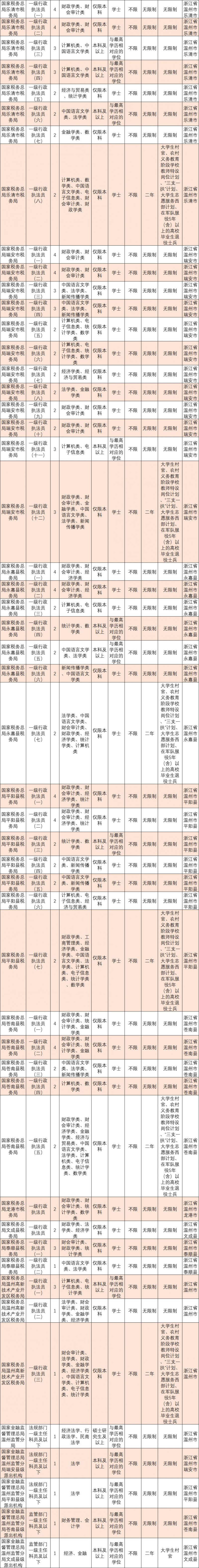 国家公务员考试职位表分析与展望，备战2024年度考试指南