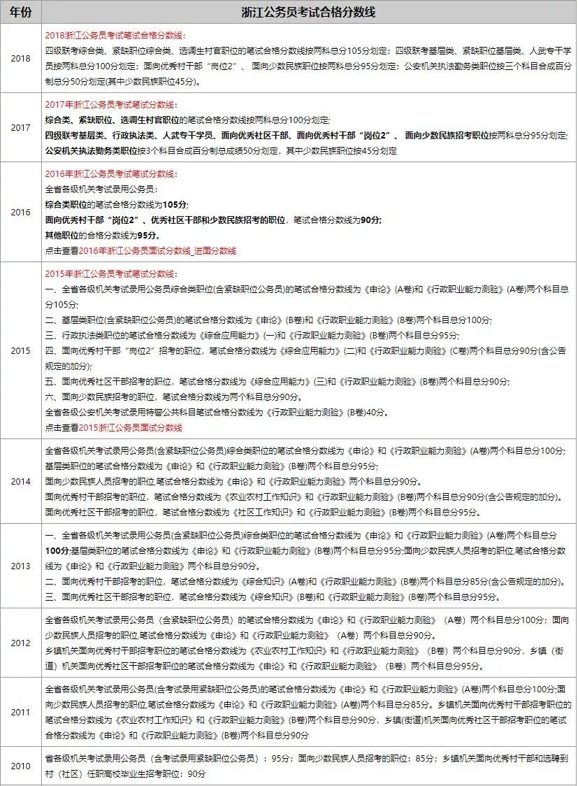 公务员笔试分数深度解析与探讨