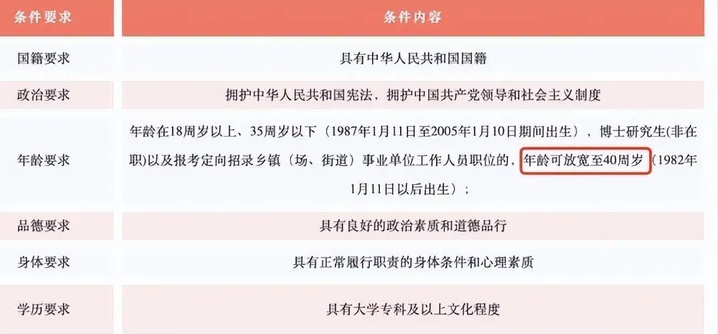 国考年龄限制探讨，是否放宽至40岁解析