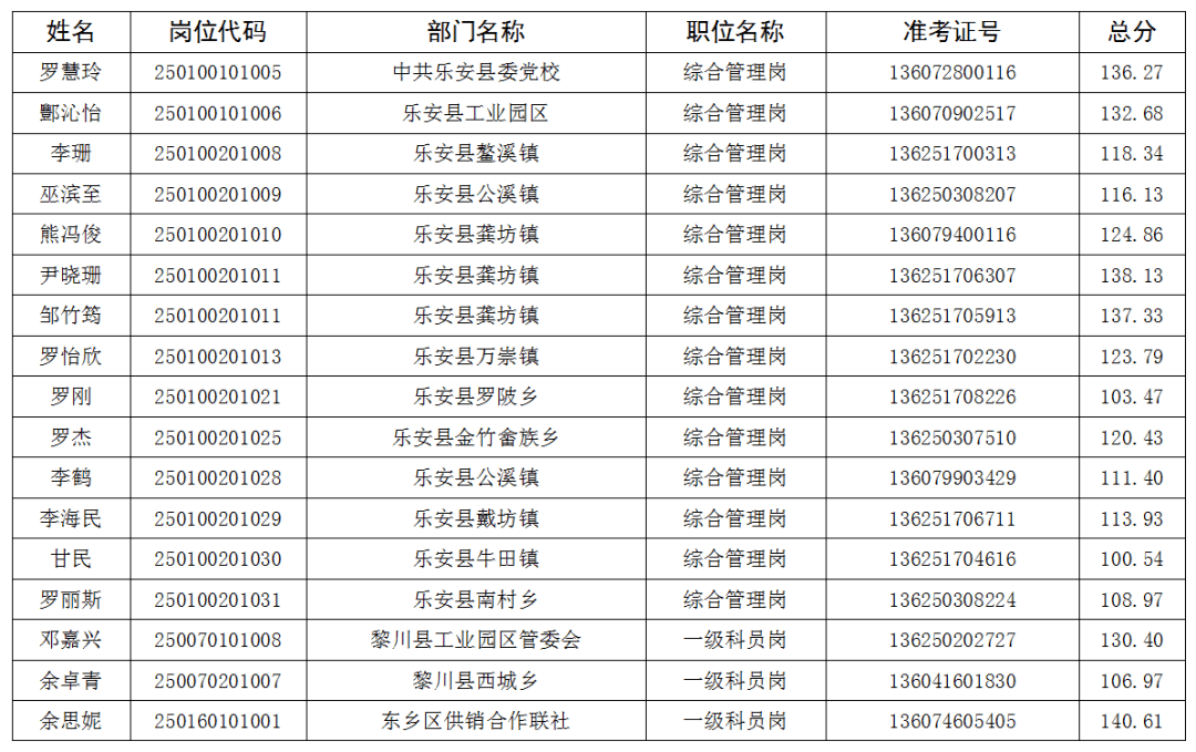 大连市新一批公务员录取名单揭晓，优秀青年人才投身城市建设新征程