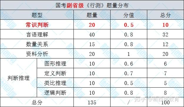 公务员行测满分揭秘，究竟多少分能获满分？