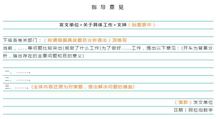 政务信息格式解析与范文详解