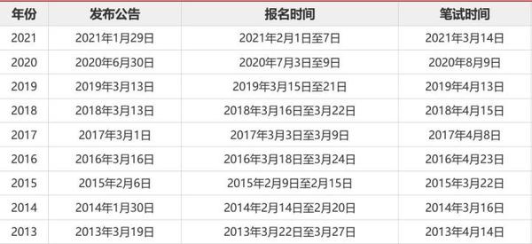 国家公务员考试报名入口官网指南