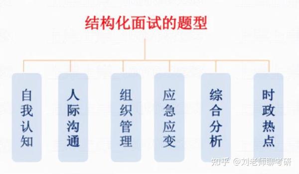 结构化面试必备40题深度解析与应试指南