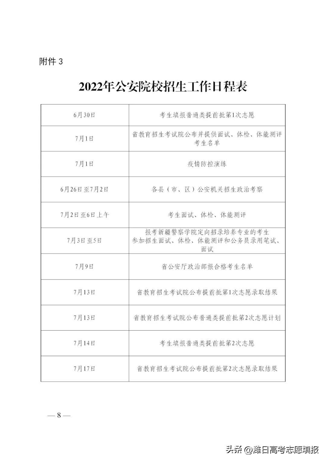 2023年公务员报名条件详解