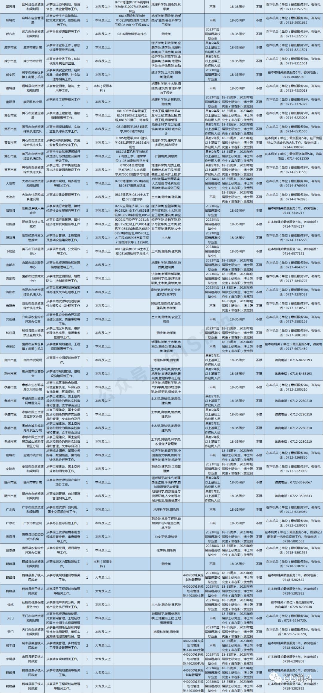 考公规划，公职之路的蓝图探索