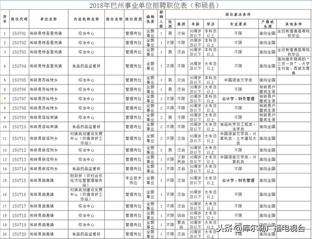 事业单位人员体检标准及其重要性解析