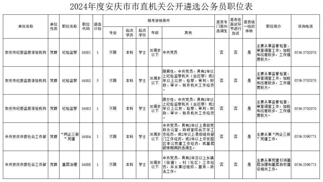 执法公务员职级级别概览表