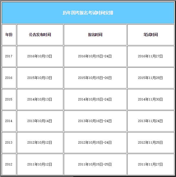 今年公务员报考时间及注意事项详解