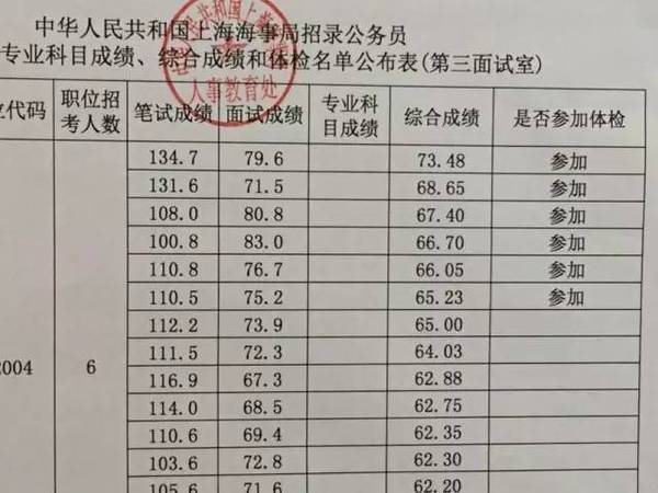 省考公务员分数查询指南，全面解析与指导