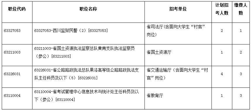 公务员调剂岗位通知全面解析，流程、方法、注意事项指南