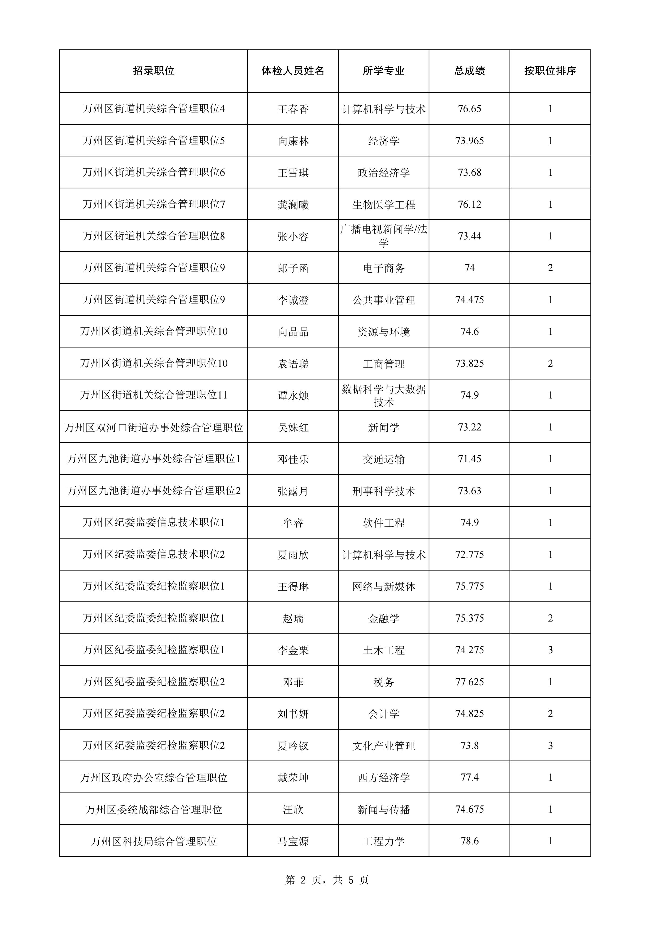 公务员体检项目概览与男性体检费用解析