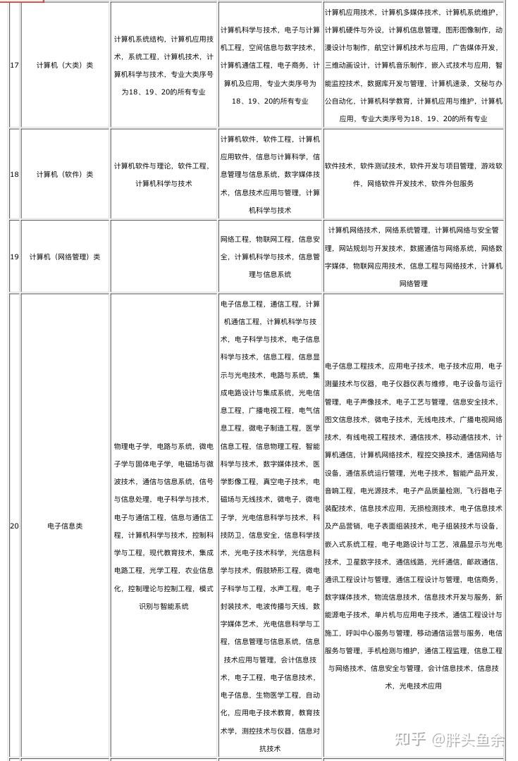 公务员考试资料电子版获取指南