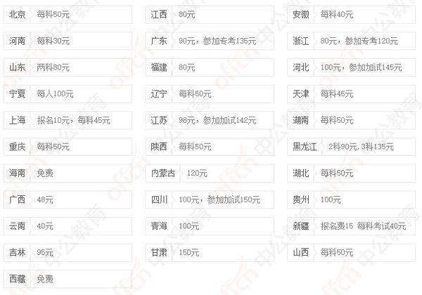 公务员考试报名费用全面解析，报名需多少钱？