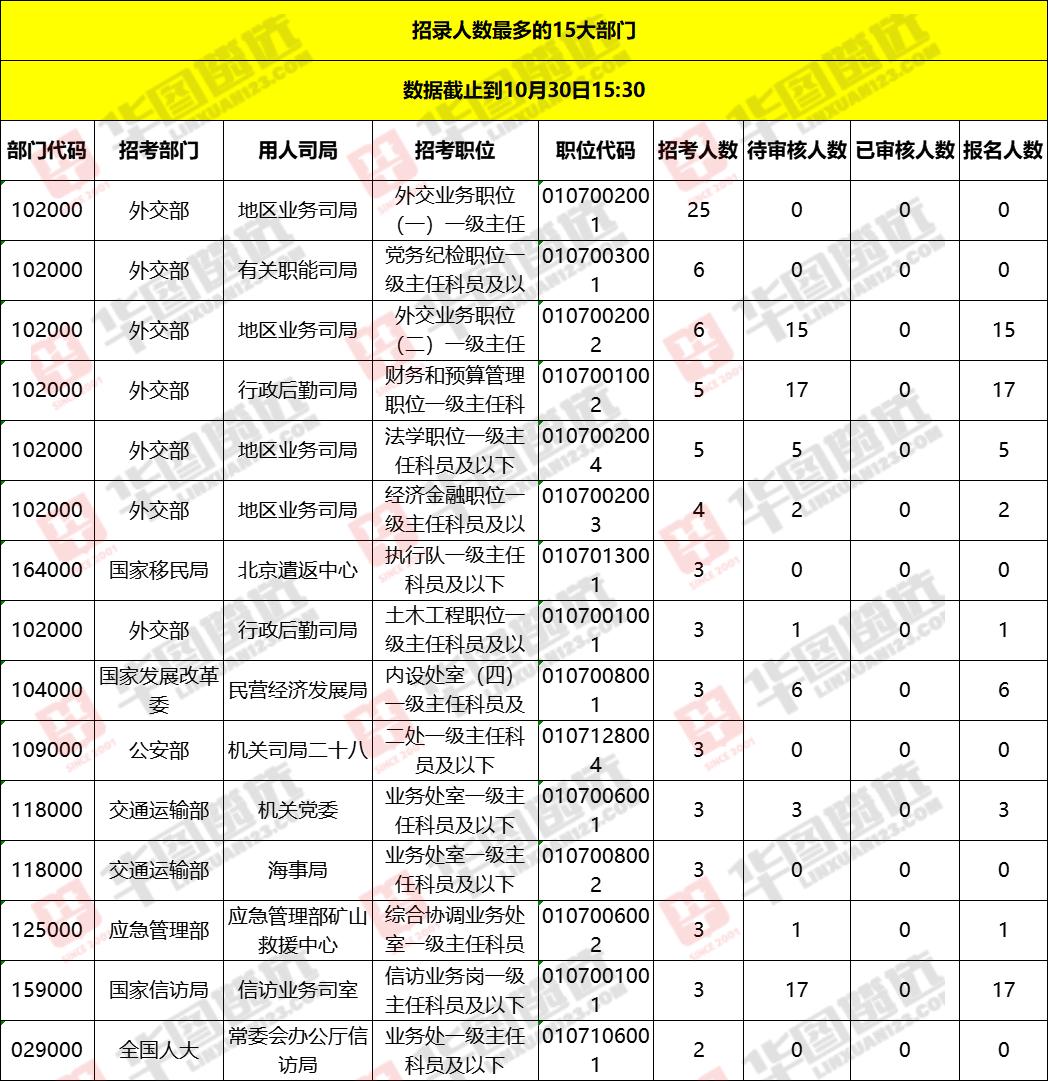 华图网课免费资源来袭，开启学习新篇章的绝佳选择