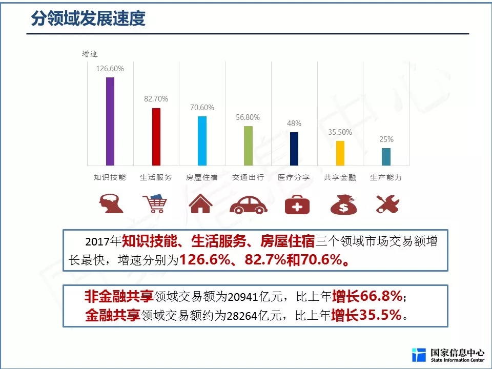 共享经济重塑经济格局，新时代的新动力